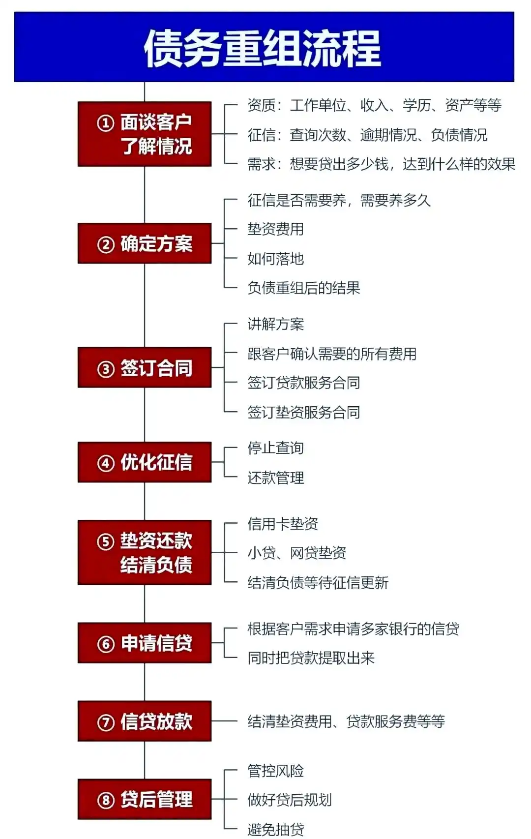 在邯山，中小企业也可以债务重组吗？